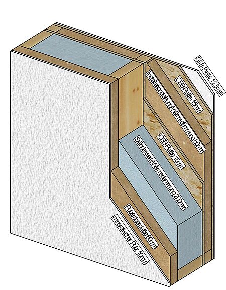 Wandaufbau im Holzrahmenbau mit Putzfassade