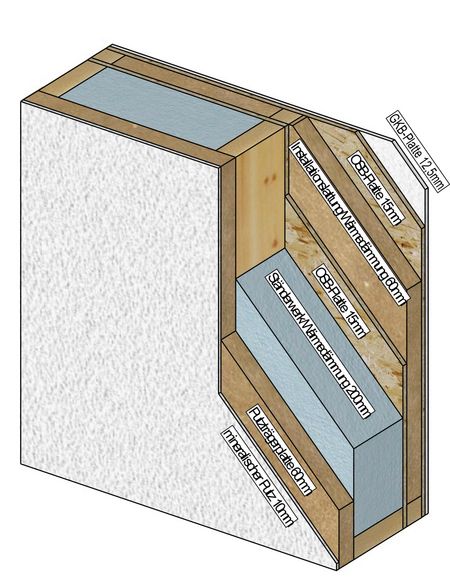 Wandaufbau im Holzrahmenbau mit Putzfassade