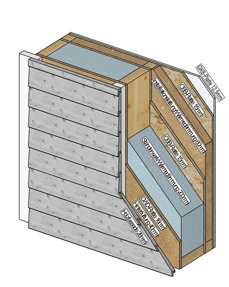 Wandaufbau im Holzrahmenbau mit Holzfassade